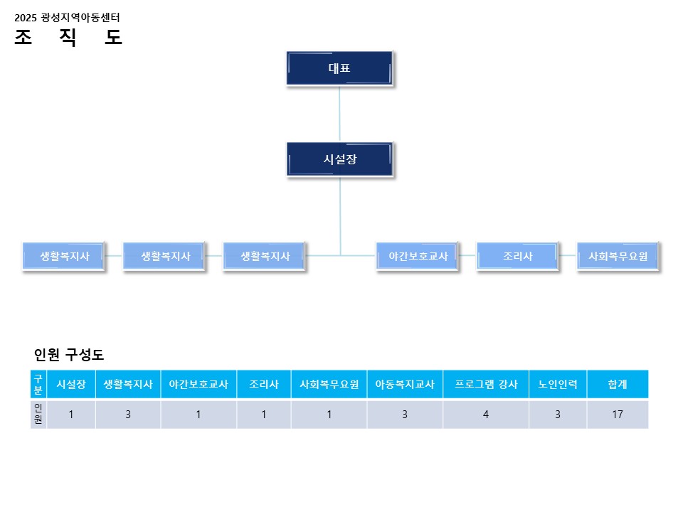 25.07.08. 조직도업무설명3.jpg