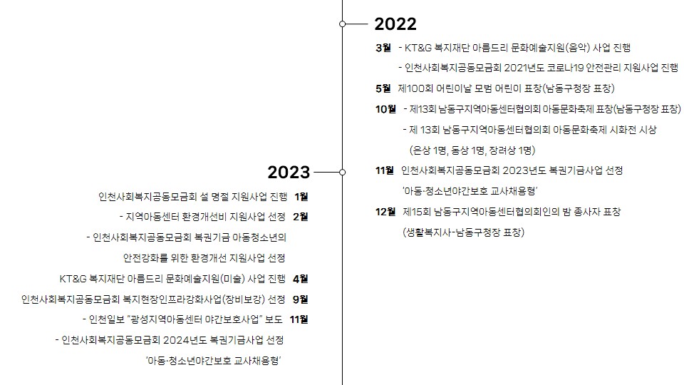 광성지역아동센터 연혁.jpg
