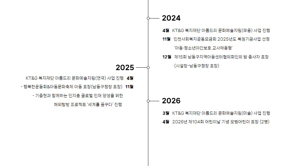 광성지역아동센터 연혁 (2).jpg